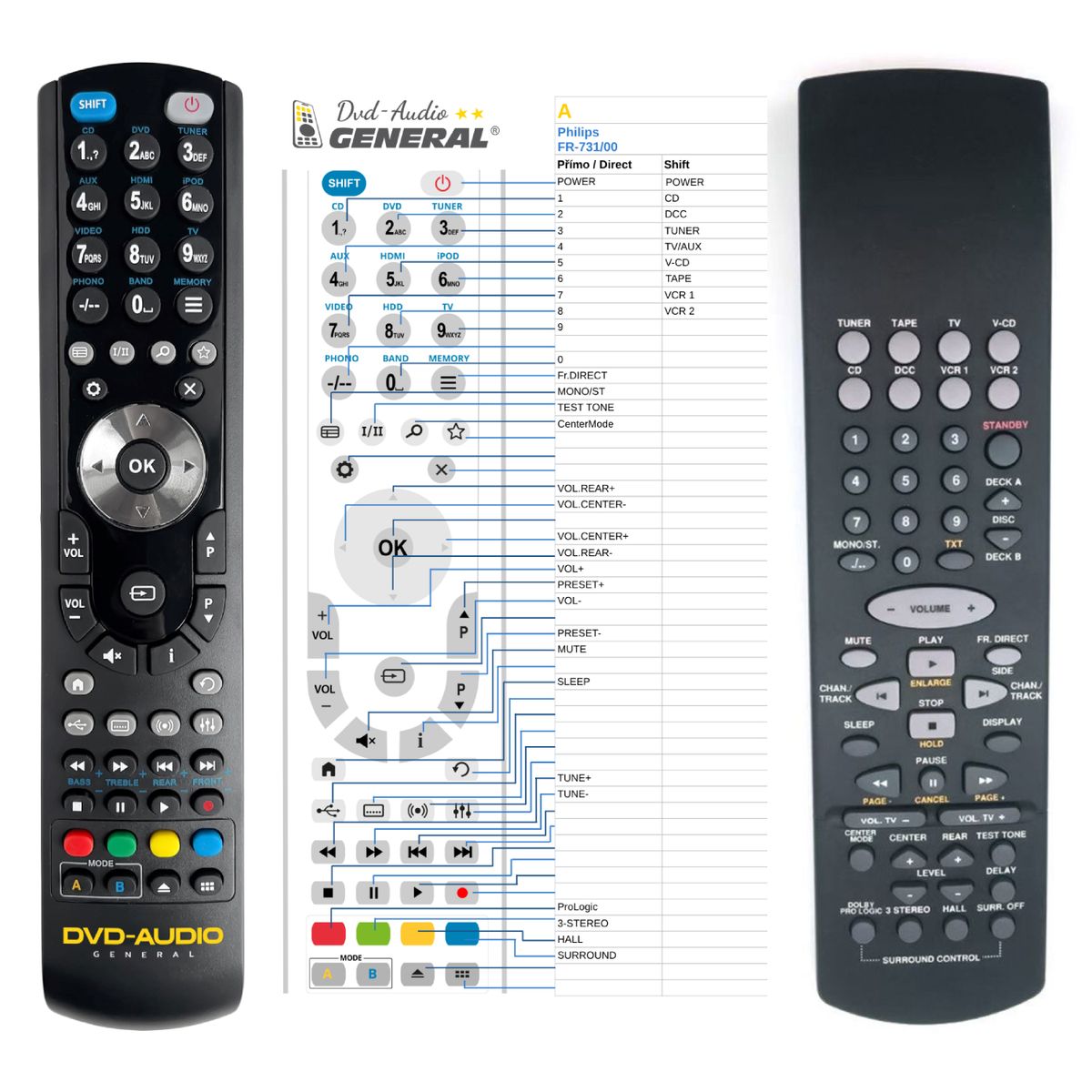 PHILIPS FR731, FR732, FR751, FR752 -   


kompatibilis General márkájú távirányító