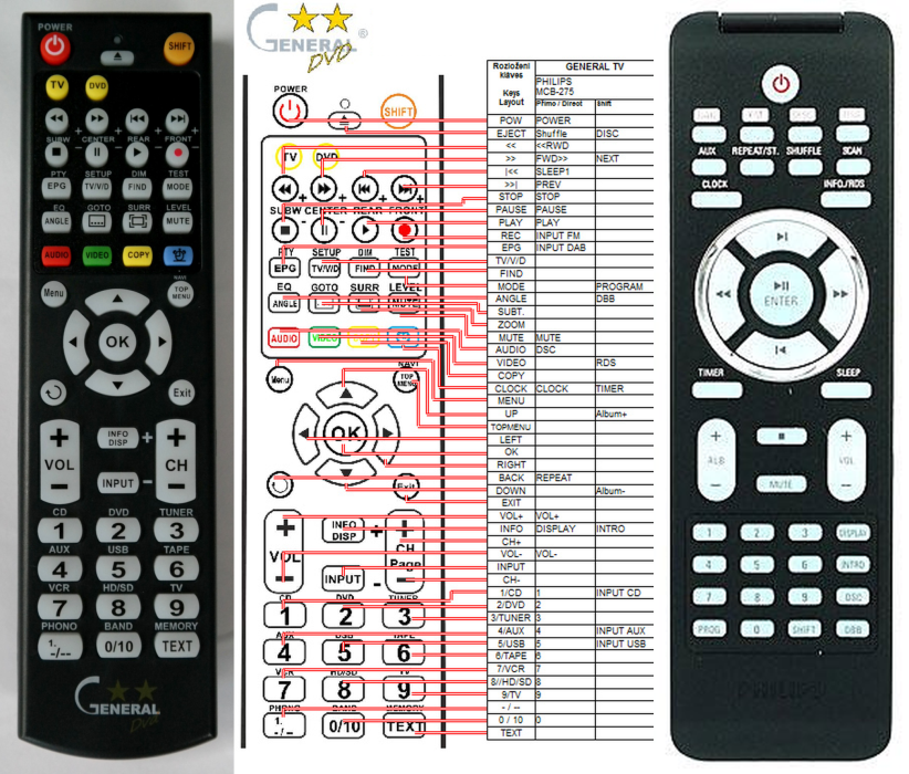 PHILIPS MCB-275 -   


kompatibilis General márkájú távirányító
