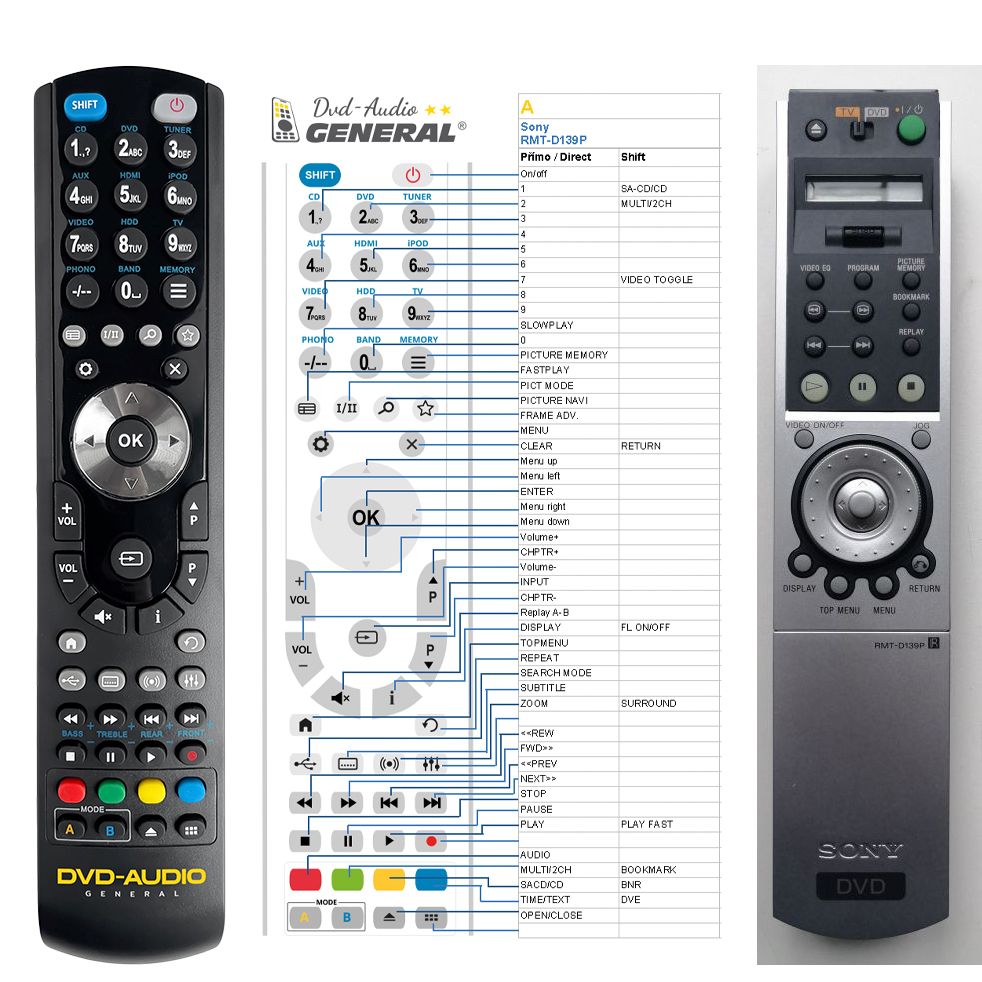 SONY RMT-D139P -   


kompatibilis General márkájú távirányító