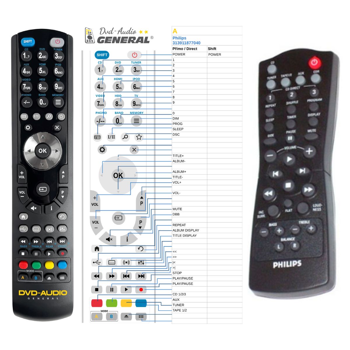 PHILIPS 313911877040, MZ7, MZ7/34, MZ9 -   


kompatibilis General márkájú távirányító