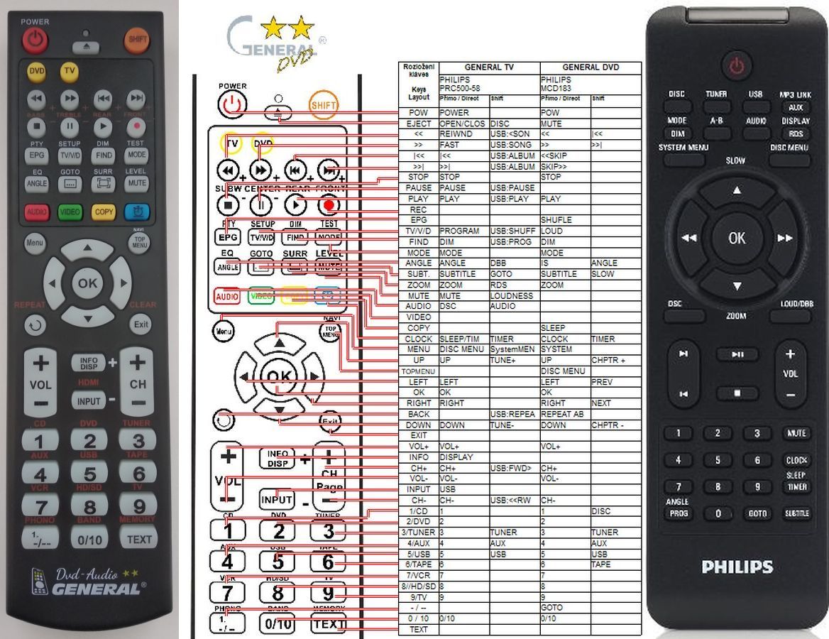 PHILIPS PRC500-56, 996510024836 -   


kompatibilis General márkájú távirányító