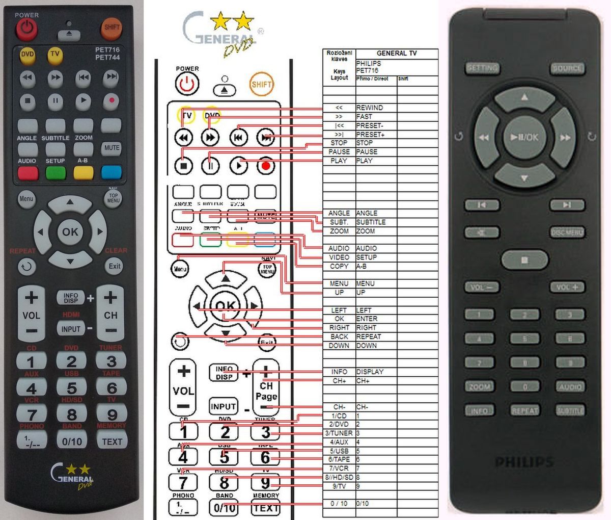 PHILIPS 996510022292 -   


távirányító
 duplikátum
