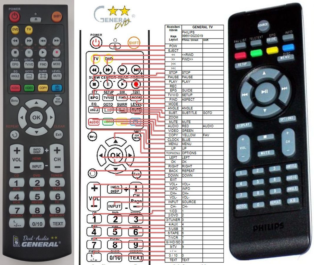 PHILIPS 996510023019 -   


kompatibilis General márkájú távirányító