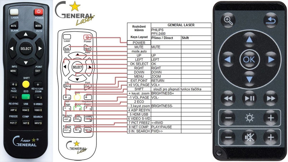 PANASONIC PPX-2480, PPX-3410, PPX-3411, PPX-3414 - távirányító lézermutatóval