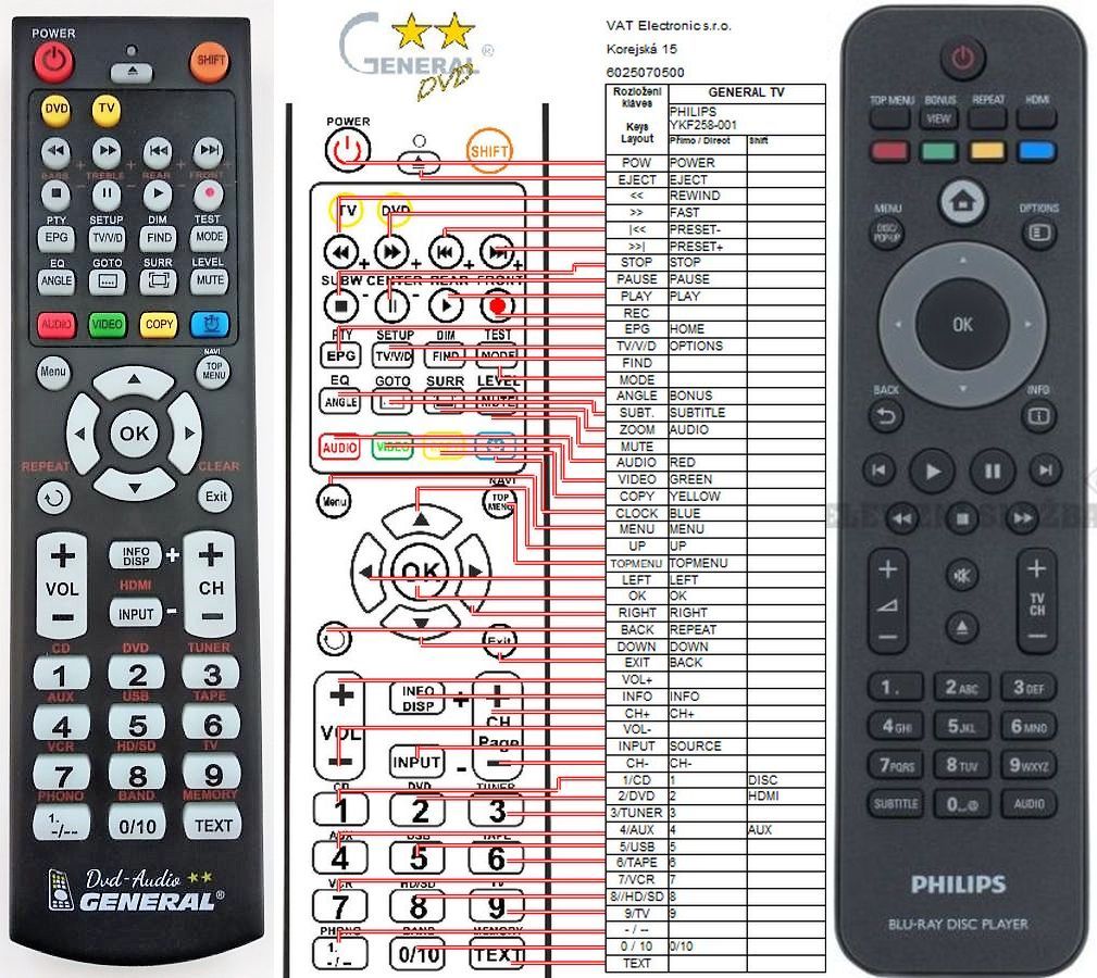 PHILIPS 996510027995, YKF258-001 -   


kompatibilis General márkájú távirányító