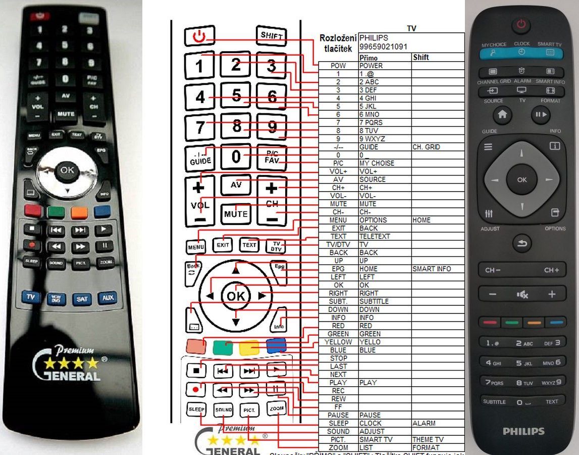 PHILIPS YKF309-012, 996590021091 -   


kompatibilis General márkájú távirányító