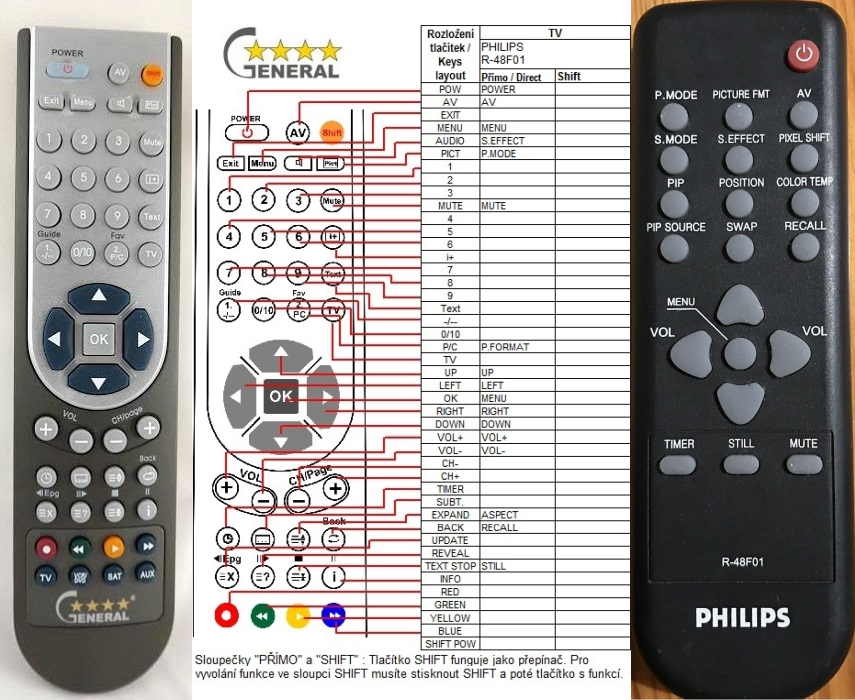 PHILIPS R-48F01 -   


kompatibilis General márkájú távirányító