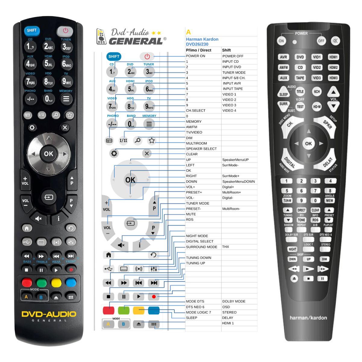 HARMAN KARDON DVD26/230 -   


kompatibilis General márkájú távirányító