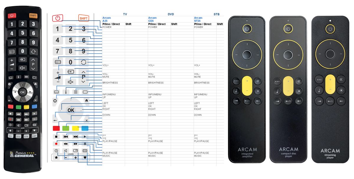 ARCAM A5, A15, A25, CD5, ST5, ST25 -   


kompatibilis General márkájú távirányító