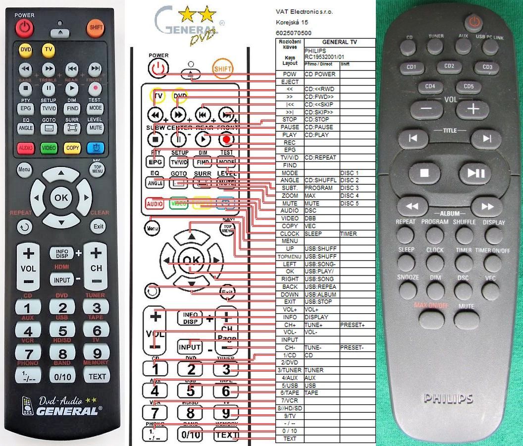 PHILIPS RC19532001/01 -   


kompatibilis General márkájú távirányító