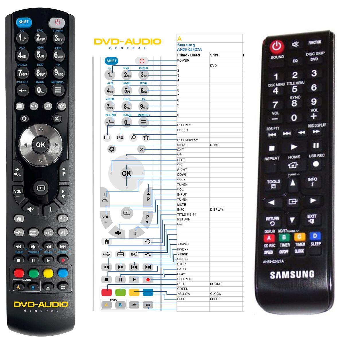 SAMSUNG AH59-02427A -   


kompatibilis General márkájú távirányító