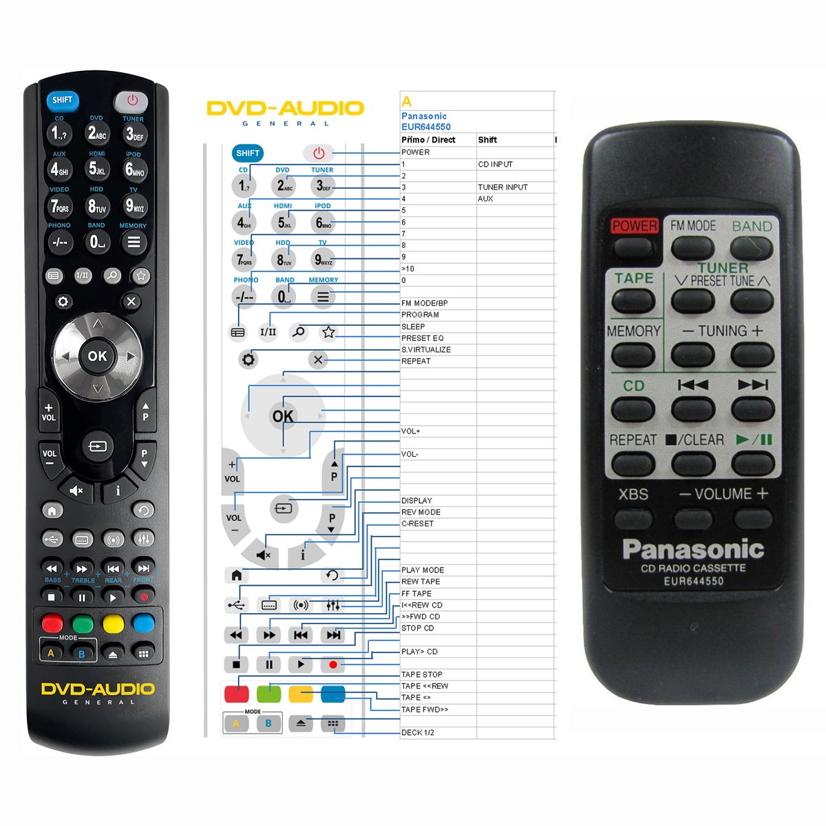 PANASONIC EUR644550 -   


kompatibilis General márkájú távirányító