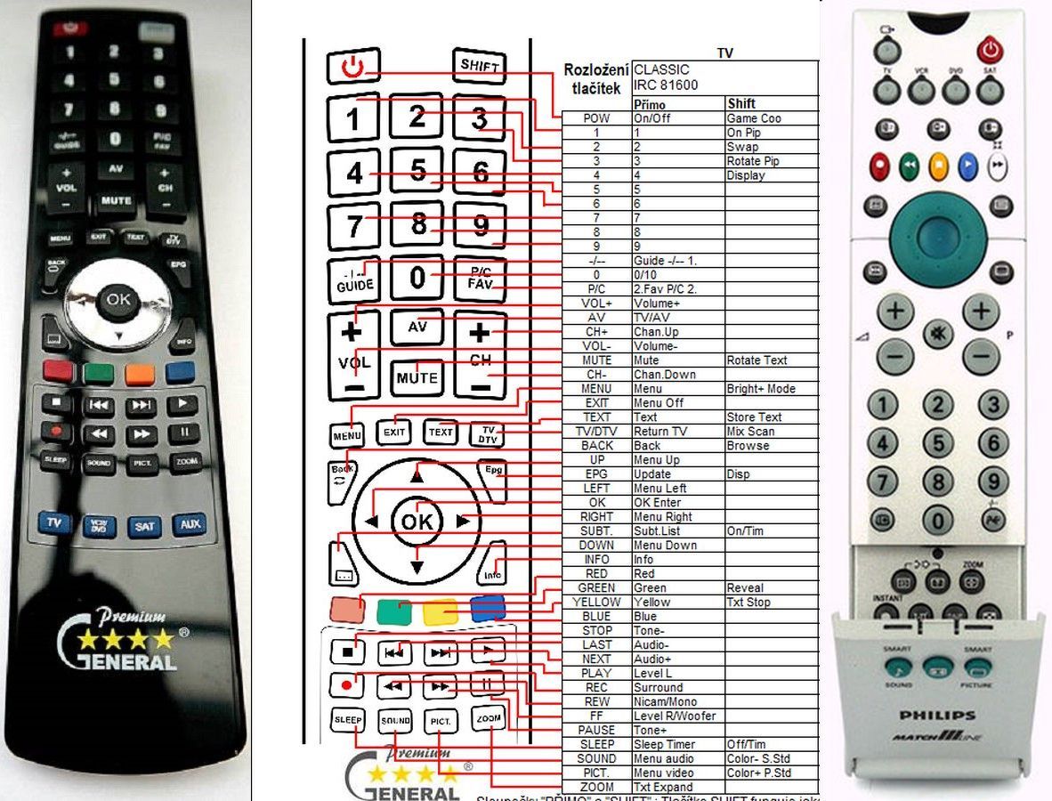 PHILIPS RC2006, RC2020, RC2021 -   


kompatibilis General márkájú távirányító