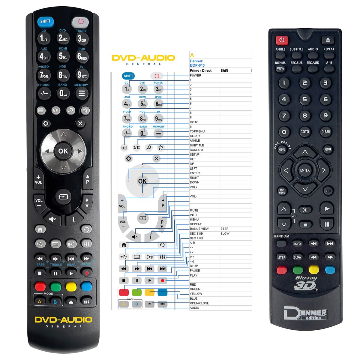 DENNER BDP-610 -   


kompatibilis General márkájú távirányító