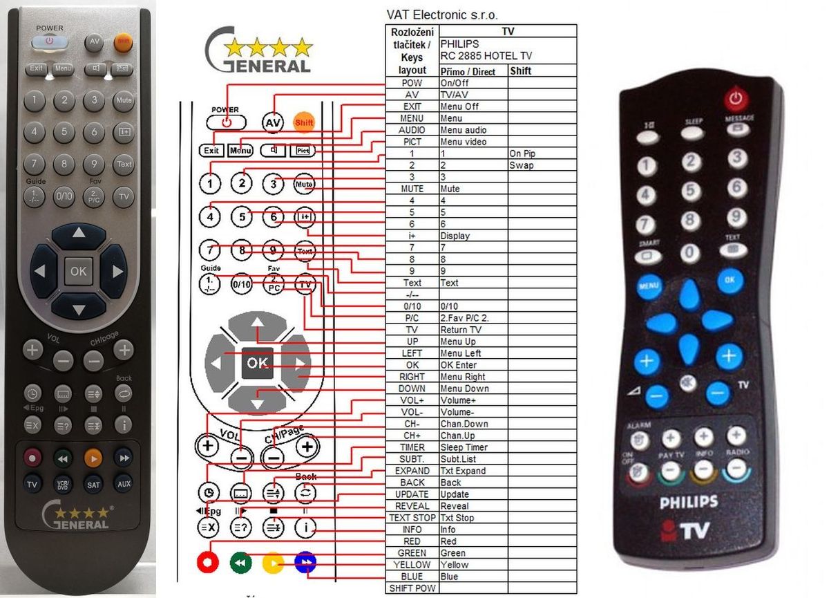 PHILIPS 313922860021, RC2885/01 -   


kompatibilis General márkájú távirányító