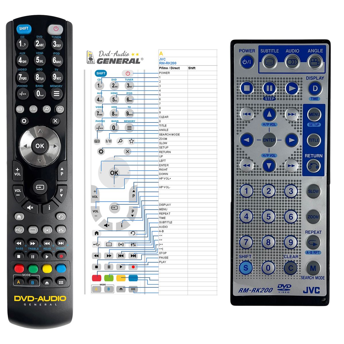 JVC RM-RK200 -   


kompatibilis General márkájú távirányító