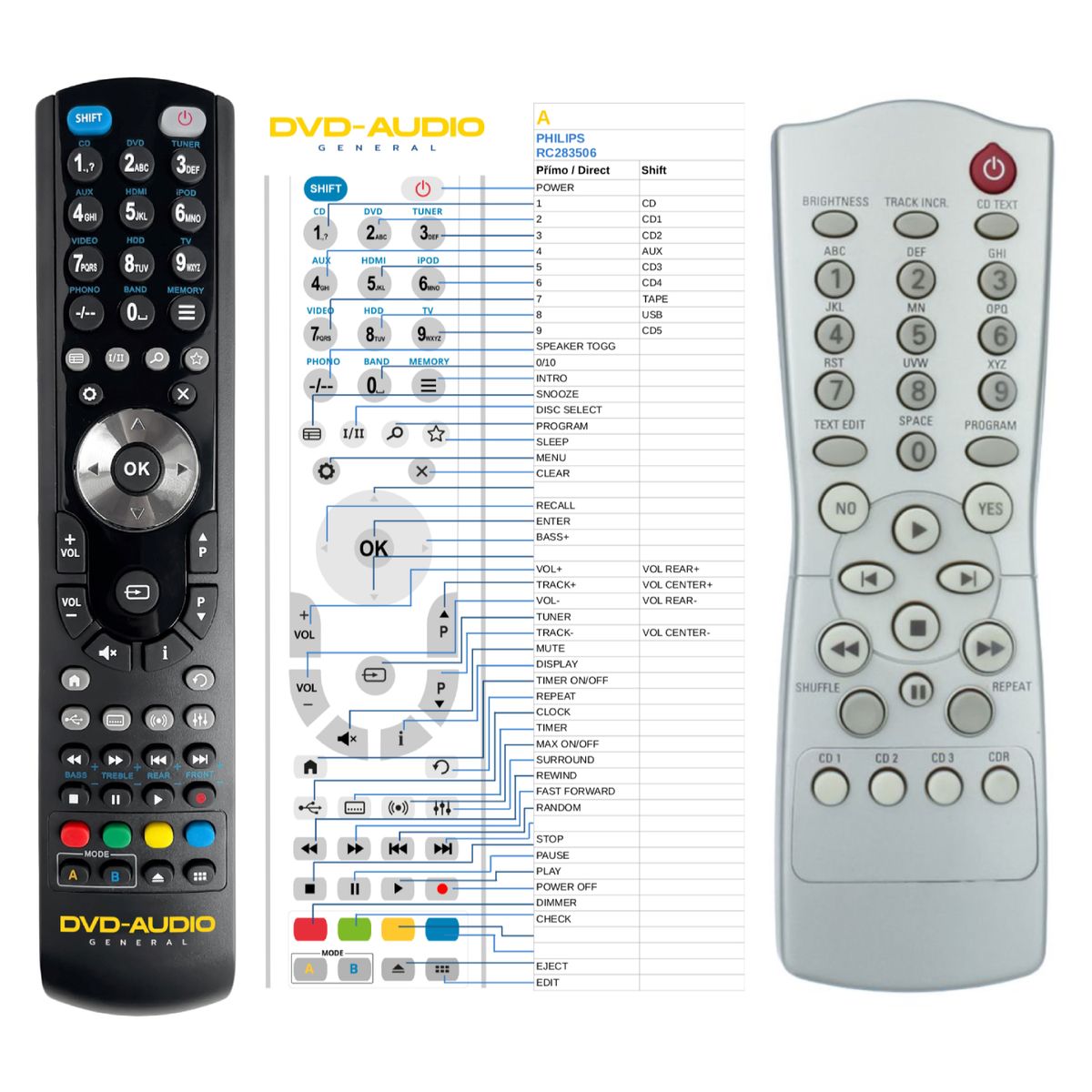 PHILIPS RC283506 -   


kompatibilis General márkájú távirányító