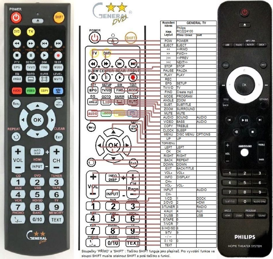 PHILIPS 312814720191, RC2224100/01 -   


kompatibilis General márkájú távirányító