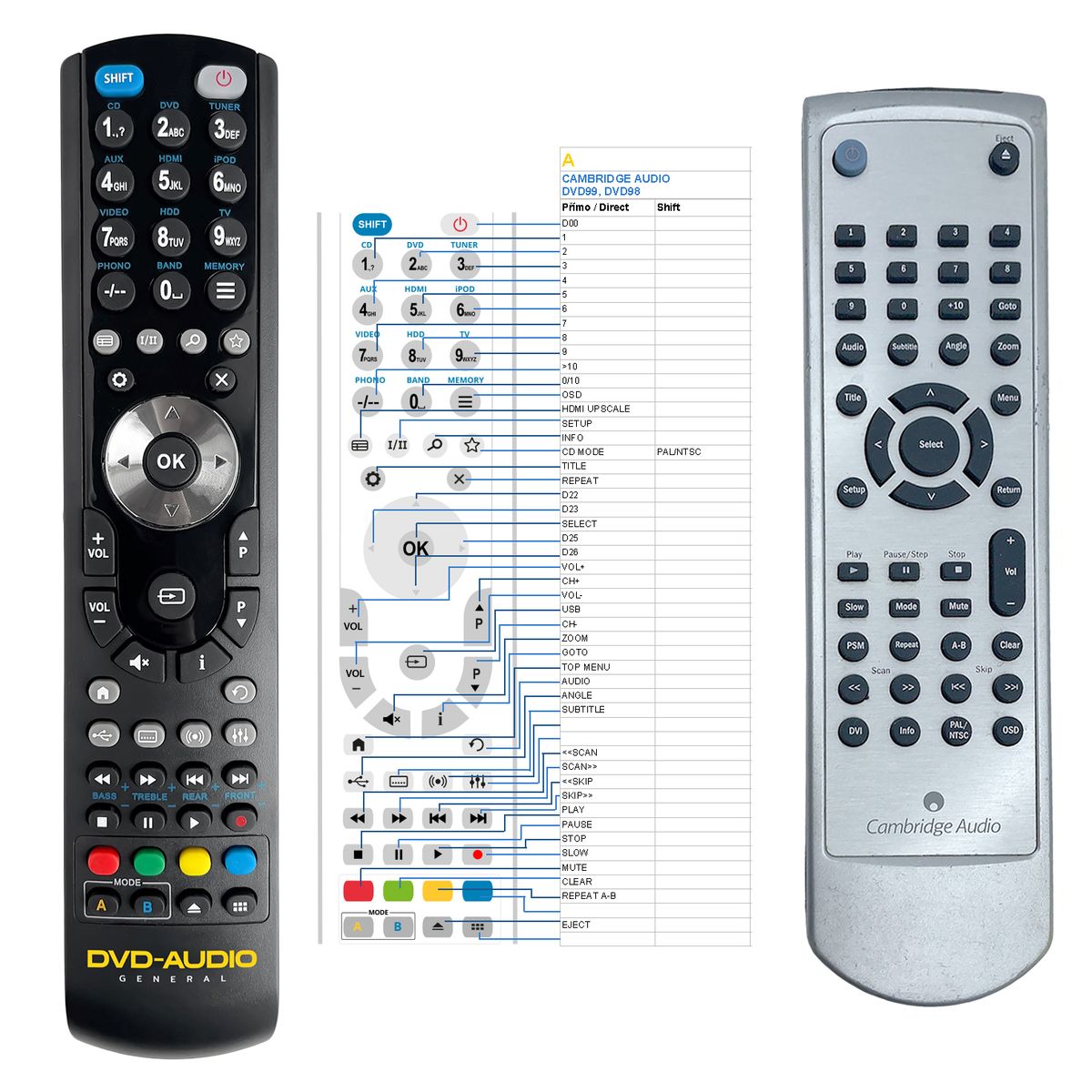 CAMBRIDGE DVD86, DVD89, DVD98, DVD99 -   


kompatibilis General márkájú távirányító