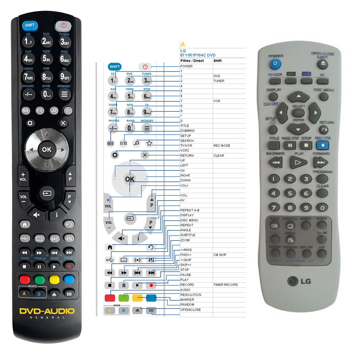LG 6711R1P065B -   


kompatibilis General márkájú távirányító