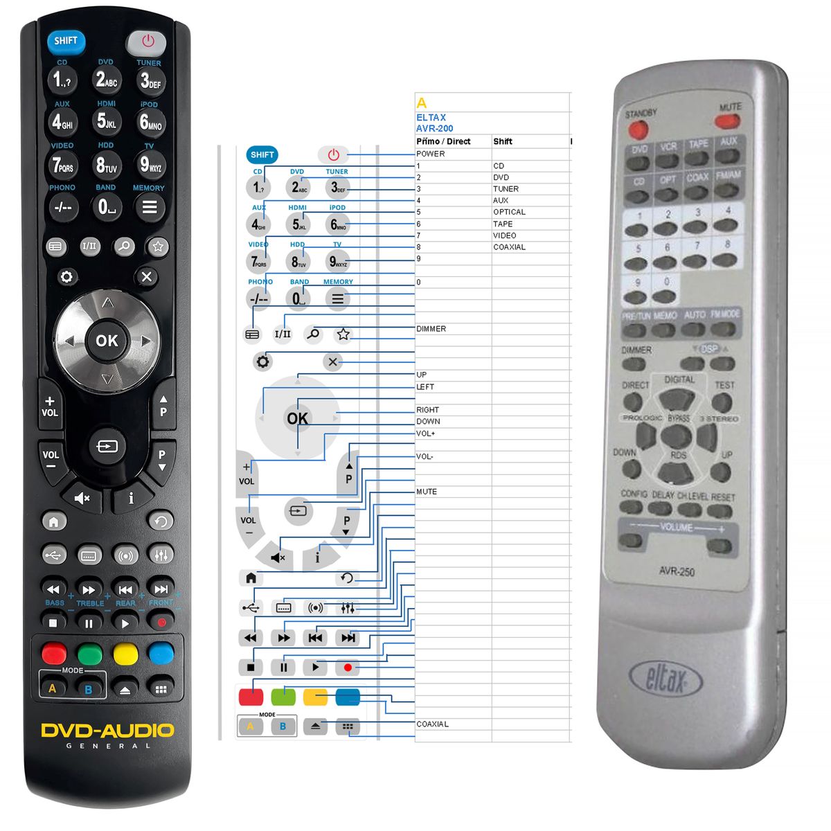 ELTAX AVR-200, AVR-250, CINEMA, MEDIABOXX, MOVIEBOXX, NOVA -   


kompatibilis General márkájú távirányító
