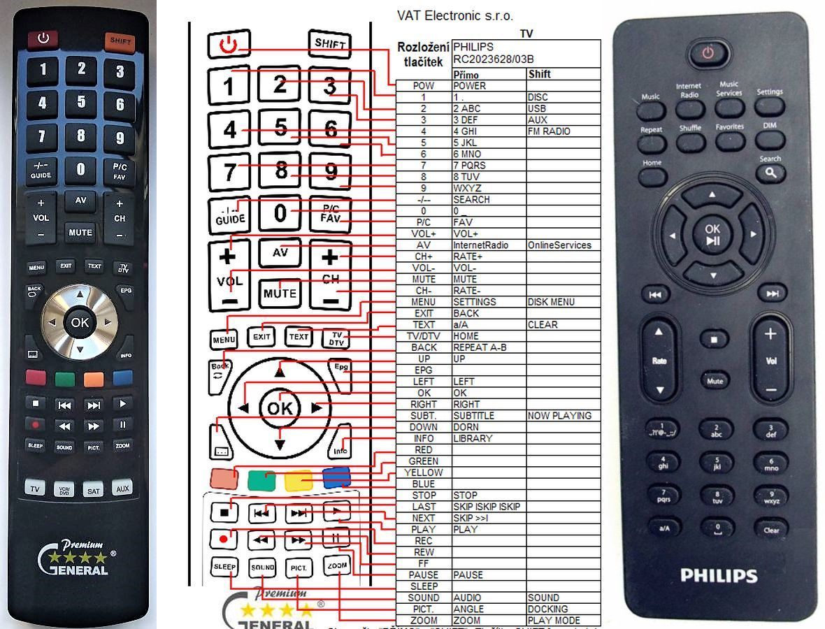 PHILIPS RC2023628 -   


kompatibilis General márkájú távirányító