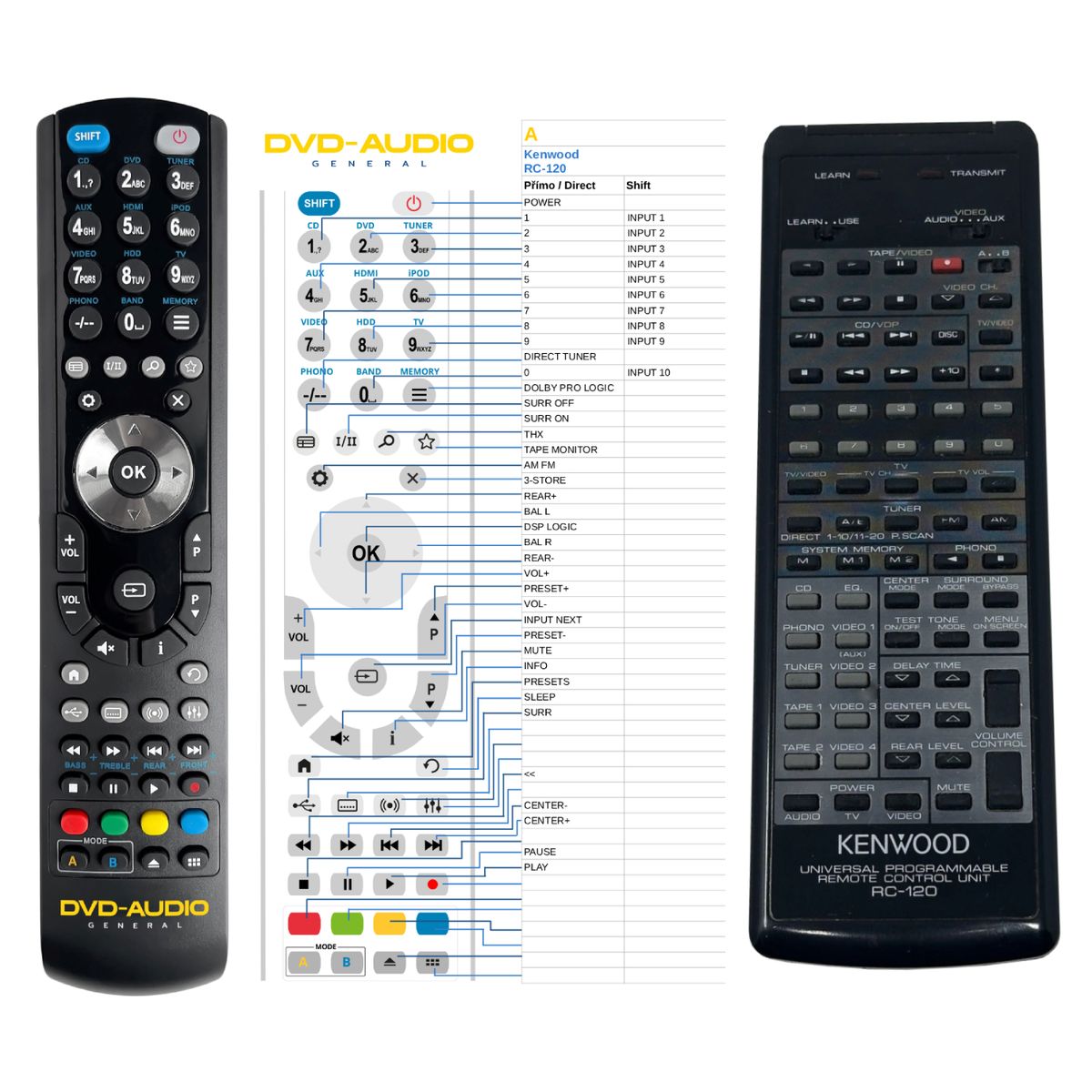 KENWOOD RC-120 -   


kompatibilis General márkájú távirányító
