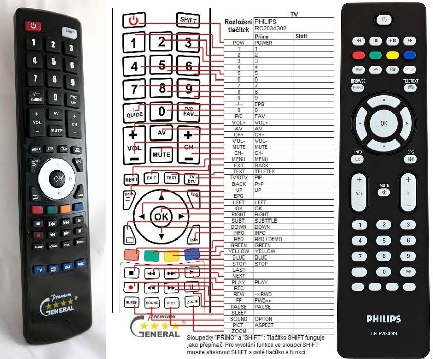 PHILIPS 313923814221, RC2034302/01, RC4729/01 -   


kompatibilis General márkájú távirányító