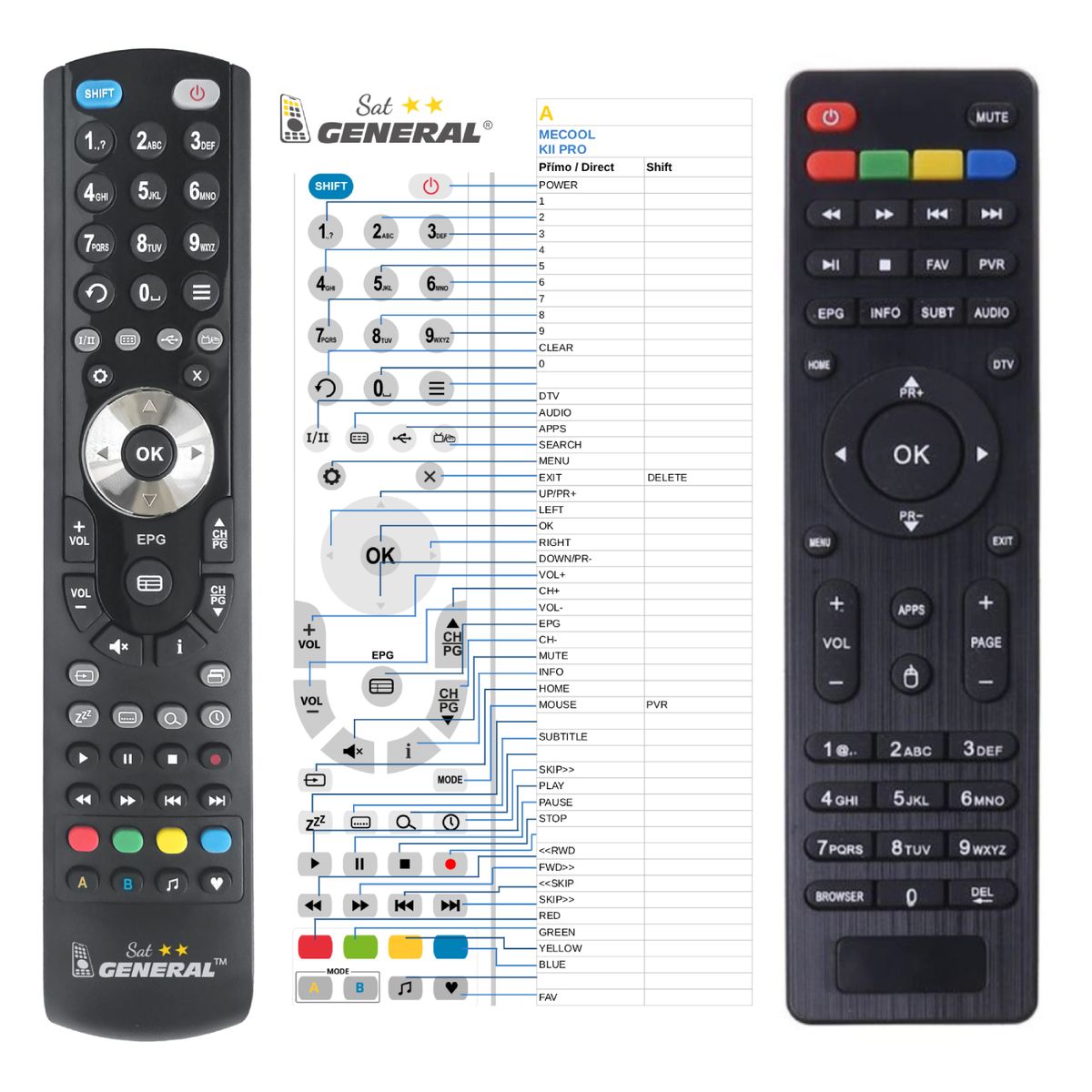 MECOOL KII PRO -   


kompatibilis General márkájú távirányító