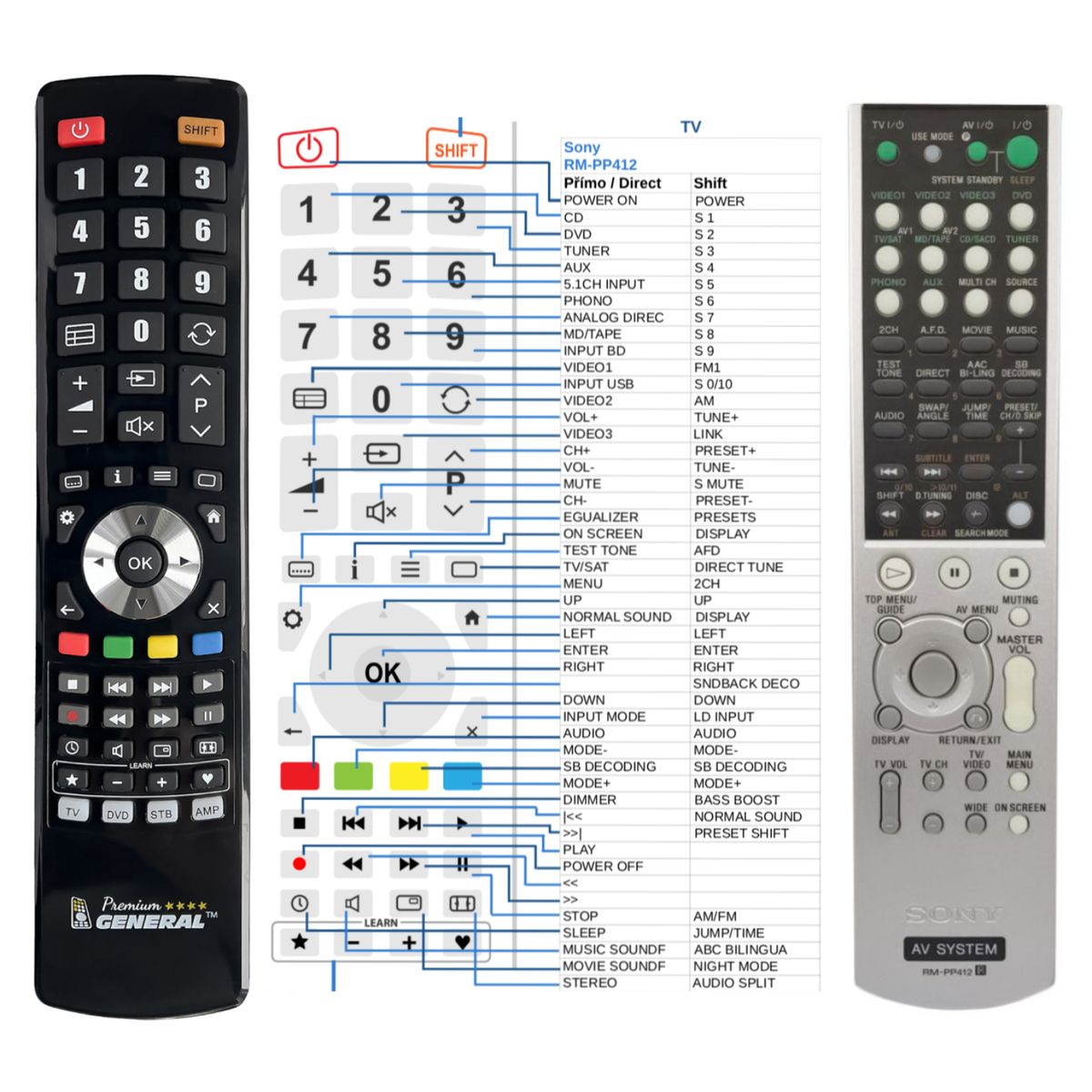 SONY RM-PP412 -   


kompatibilis General márkájú távirányító