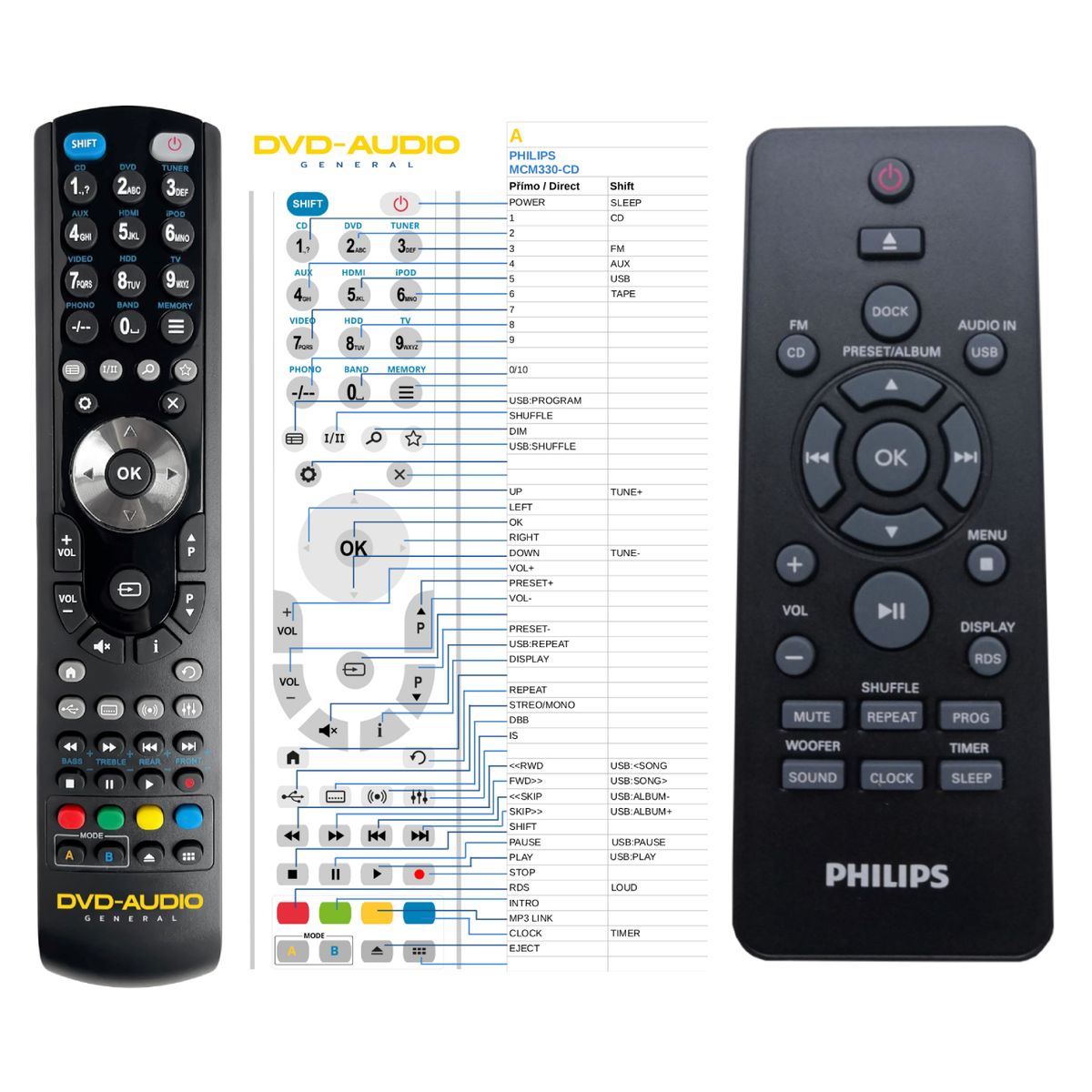 PHILIPS 996510059503 -   


kompatibilis General márkájú távirányító