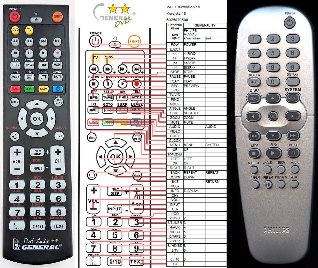 PHILIPS RC2K16 (996500023254, 314101790221, 314101790220) -   


kompatibilis General márkájú távirányító