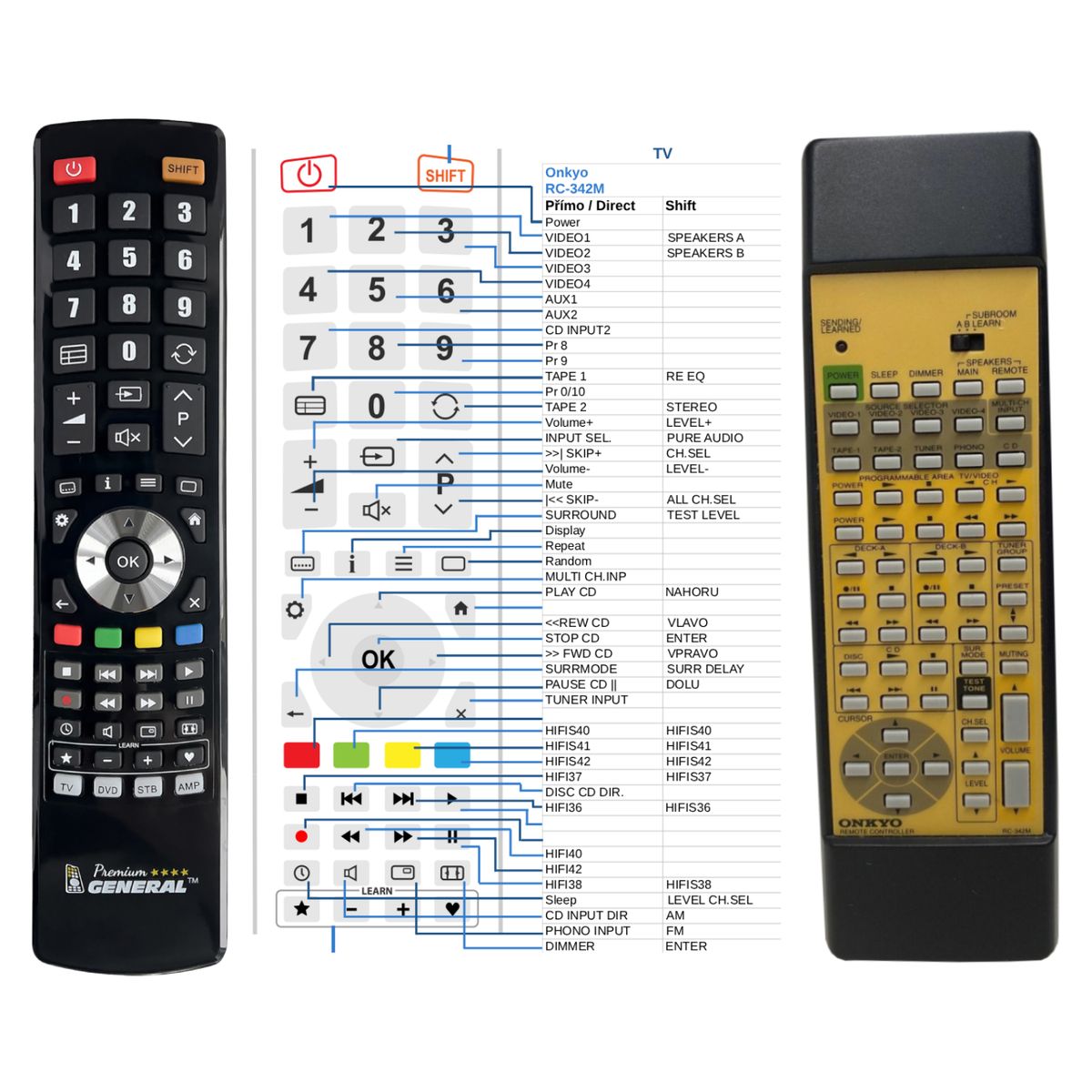 ONKYO RC-342M, RC-374M -   


kompatibilis General márkájú távirányító