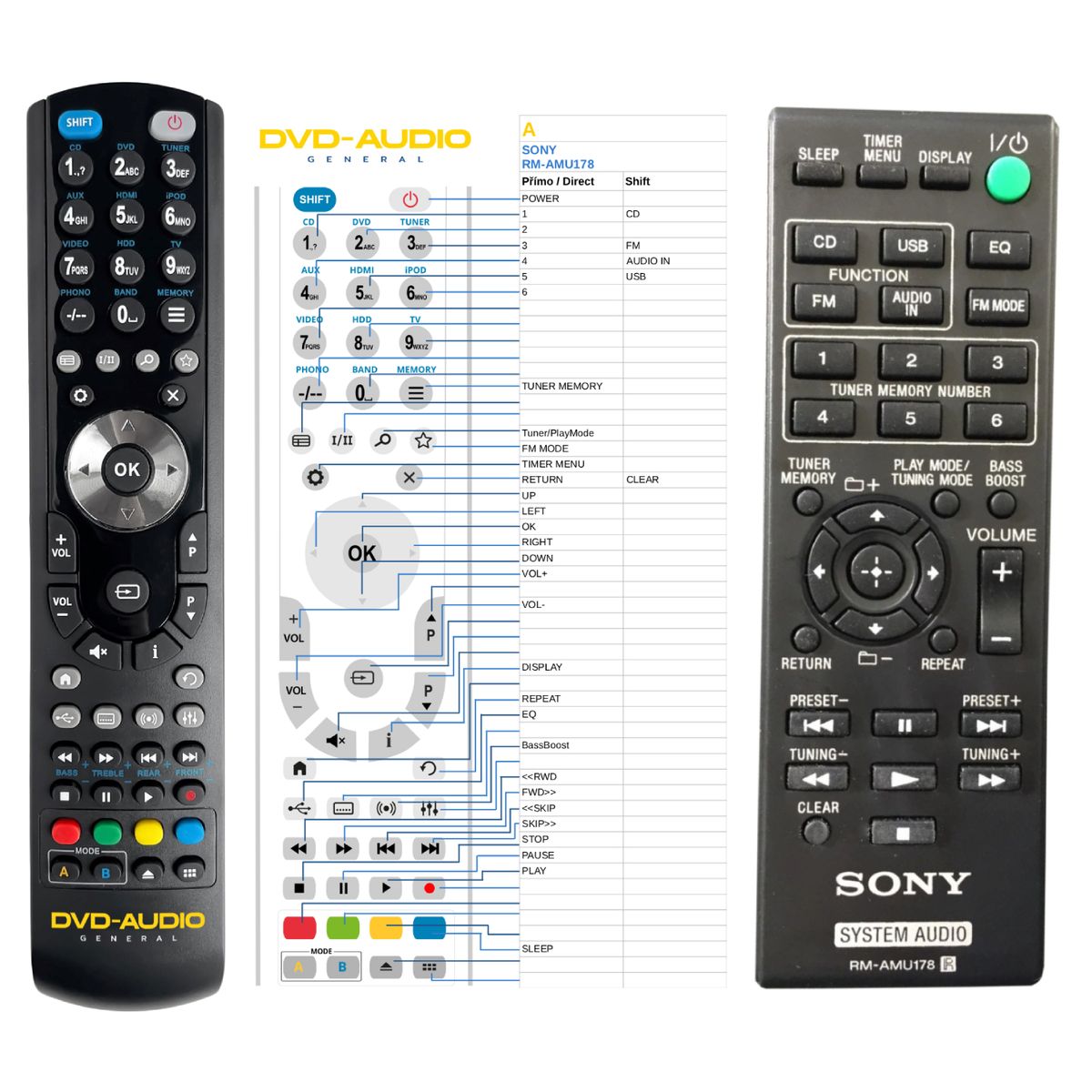 SONY RM-AMU178 -   


kompatibilis General márkájú távirányító