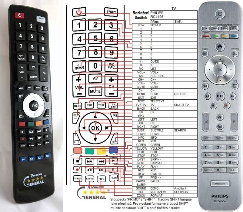 PHILIPS 312814721451, RC4496/01 -   


kompatibilis General márkájú távirányító