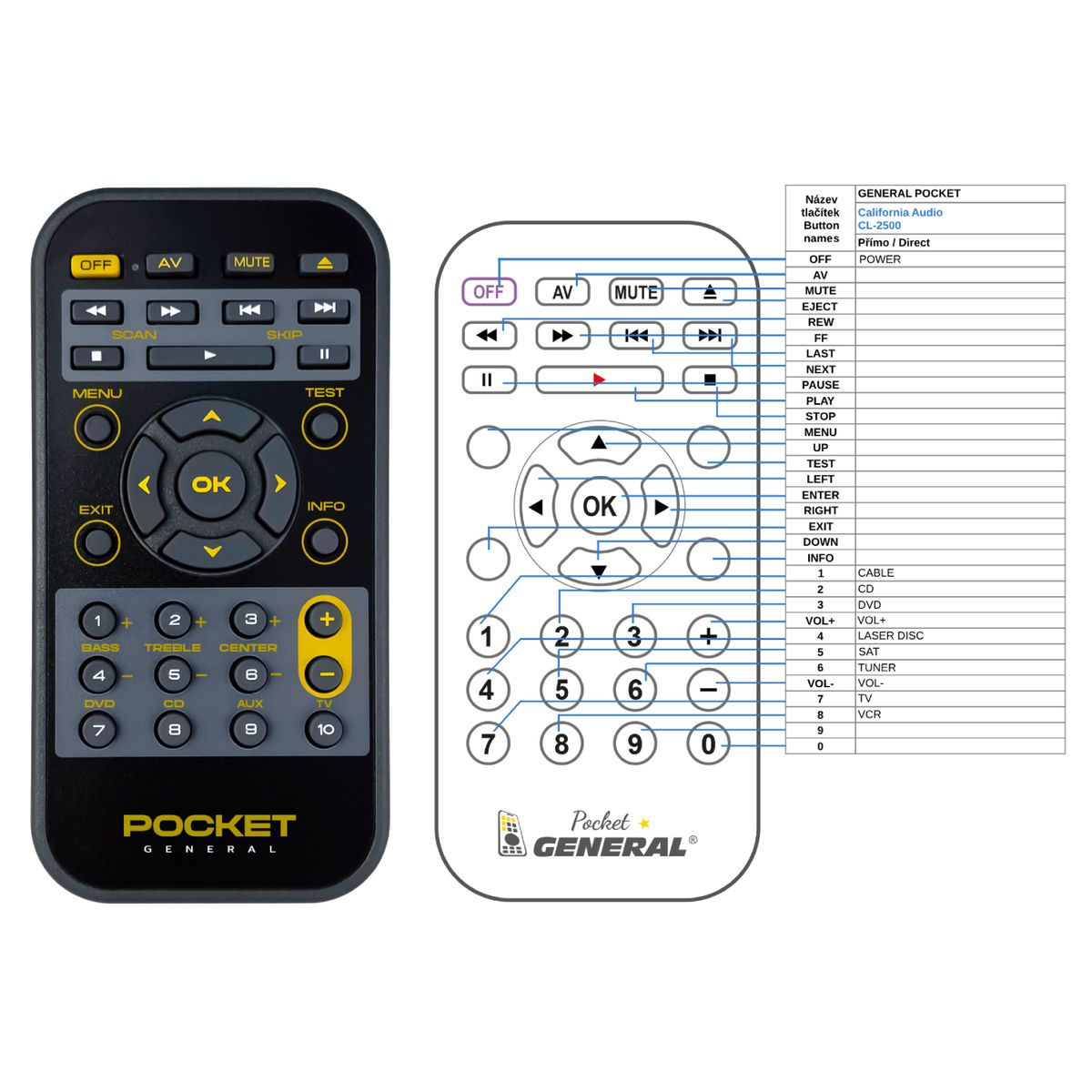 CALIFORNIA AUDIO LABS CL-2500 -   


kompatibilis General márkájú távirányító
