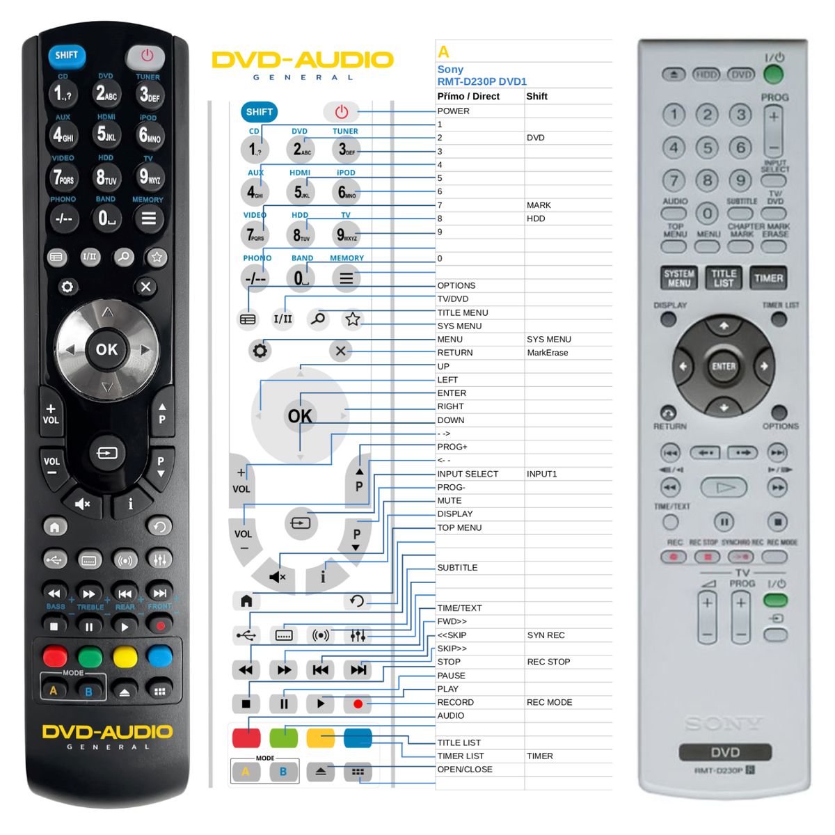 SONY RMT-D230P -   


kompatibilis General márkájú távirányító