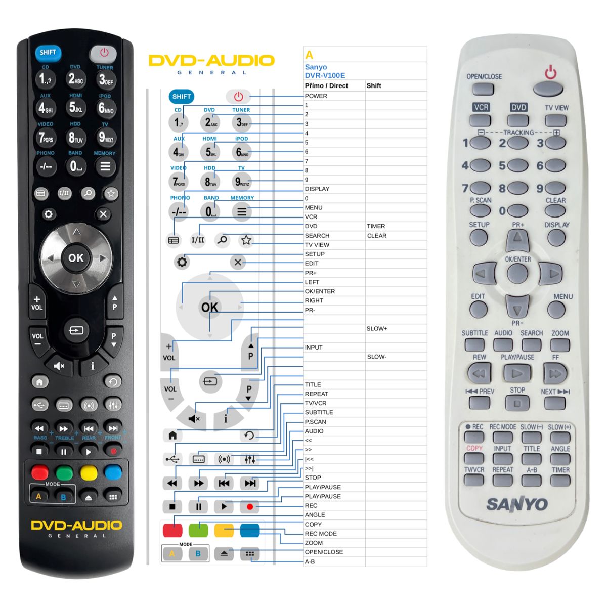 SANYO DVR-V100E -   


kompatibilis General márkájú távirányító