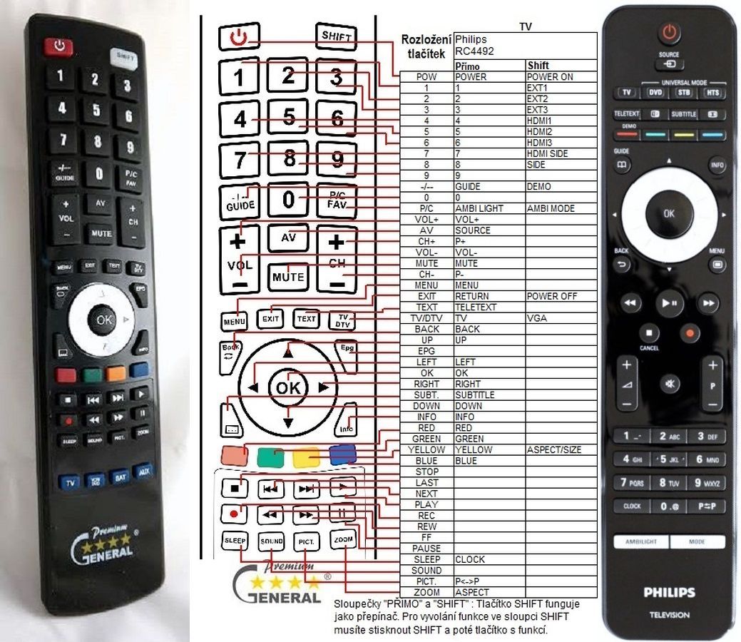 PHILIPS RC4492/01B -   


kompatibilis General márkájú távirányító