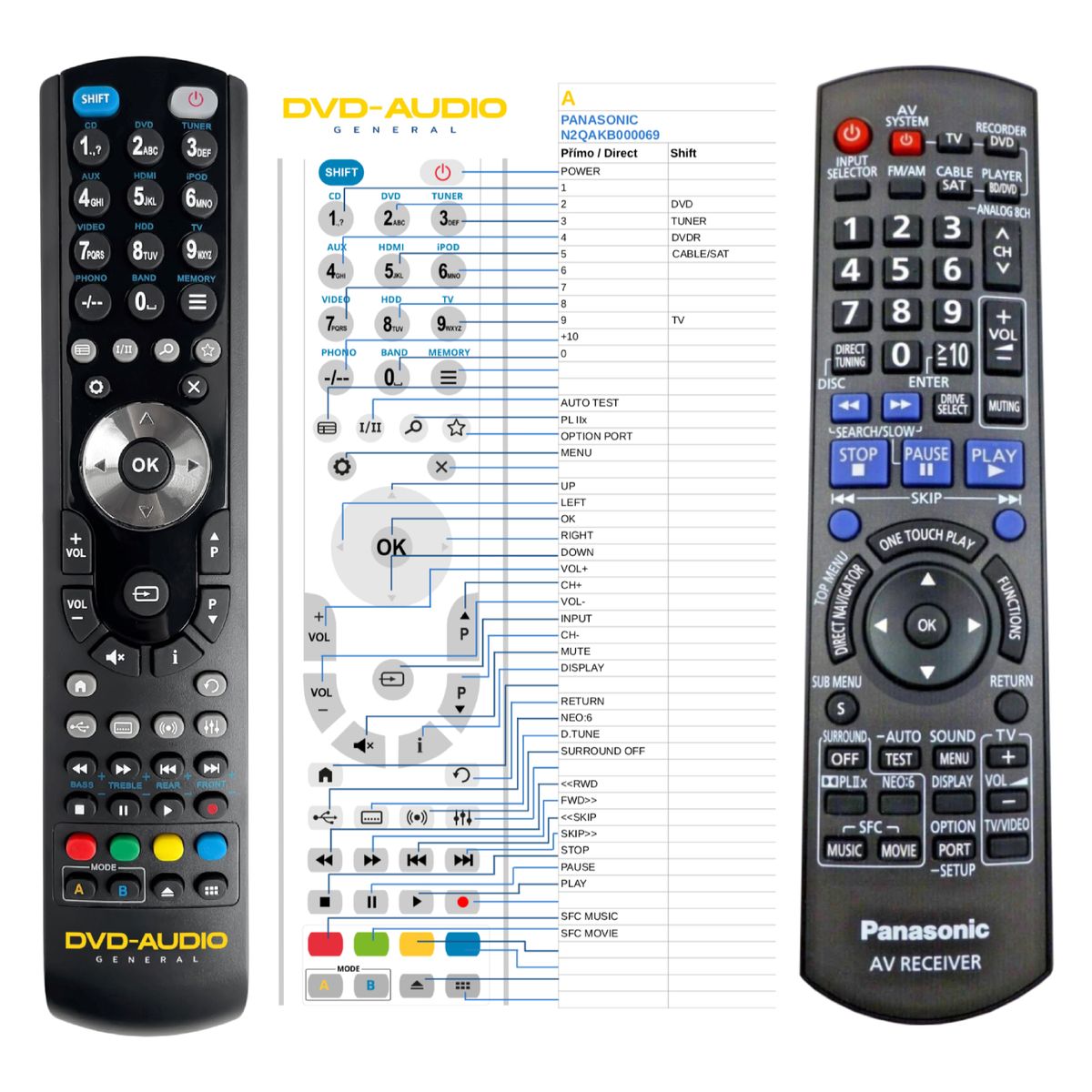 PANASONIC N2QAKB000069 -   


kompatibilis General márkájú távirányító