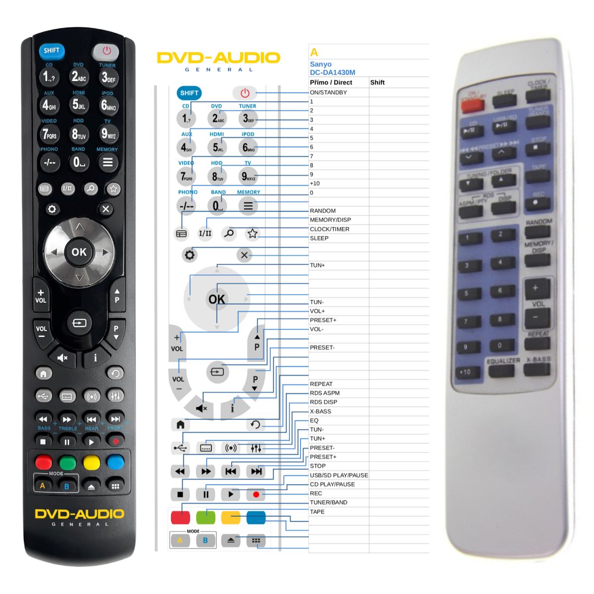 SANYO DC-DA1430M -   


kompatibilis General márkájú távirányító