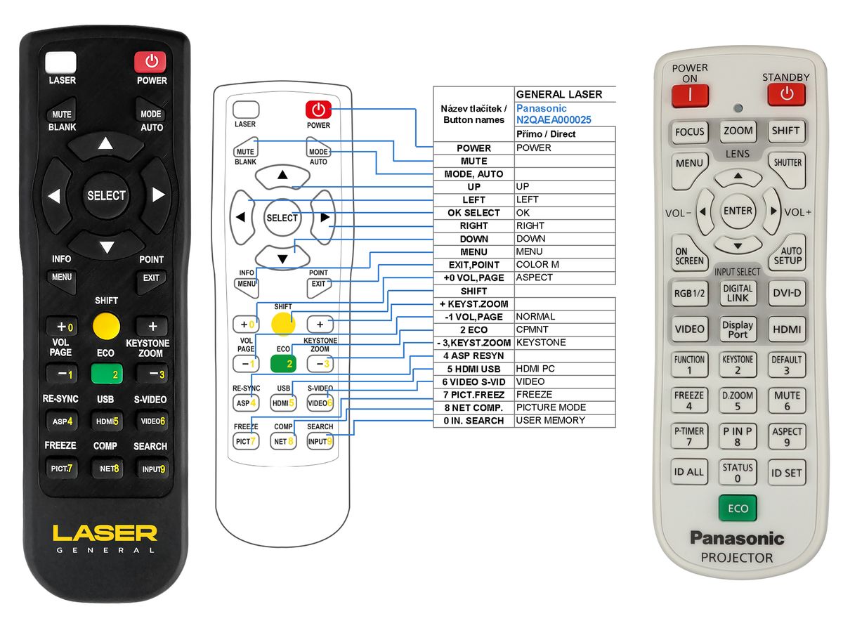 PANASONIC N2QAYA000063, N2QAYA000105, N2QAYA000081 - távirányító lézermutatóval