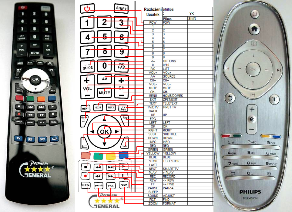 PHILIPS YKF280-001, RC4498, 310432861951 -   


kompatibilis General márkájú távirányító
