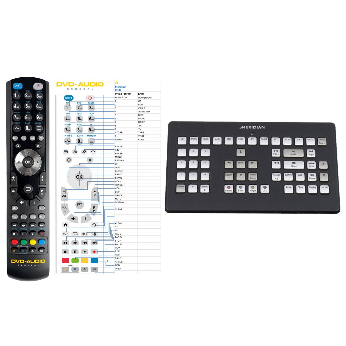 MERIDIAN MSR+ -   


kompatibilis General márkájú távirányító