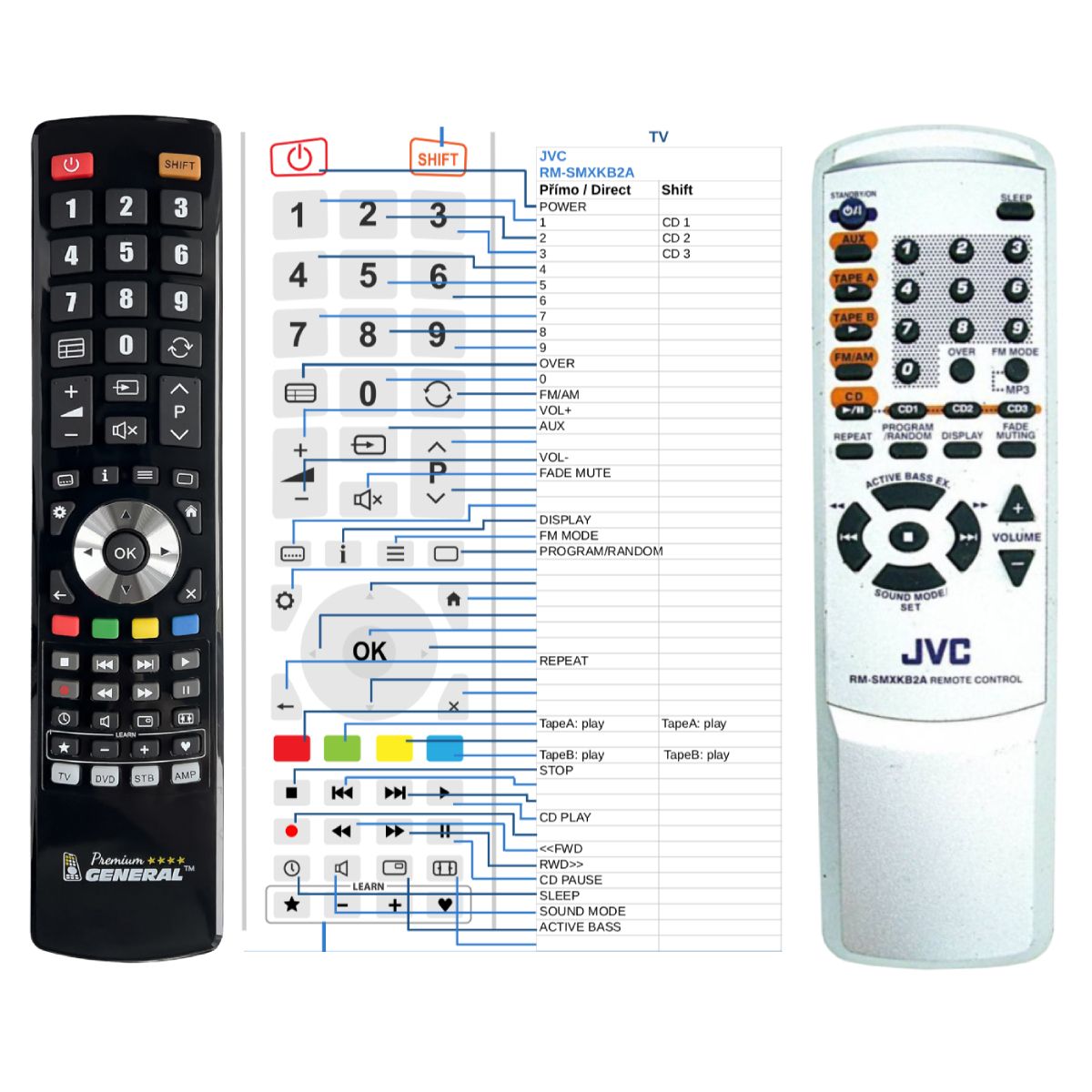 JVC RM-SMXKB2A -   


kompatibilis General márkájú távirányító