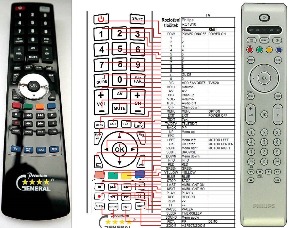 PHILIPS RC4350/01B, RC4725/01,SCB759 -   


kompatibilis General márkájú távirányító
