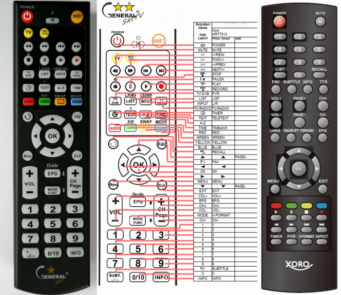 XORO HRT-7510 -   


kompatibilis General márkájú távirányító