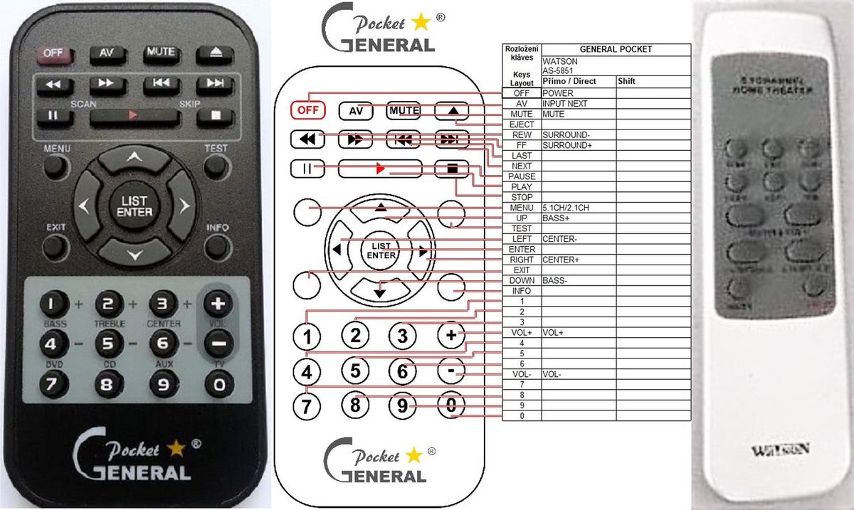 WATSON AS-5851, AS-6651 -   


kompatibilis General márkájú távirányító
