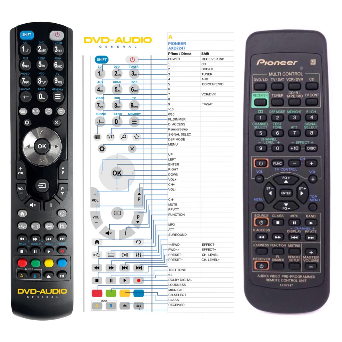 PIONEER AXD7246, AXD7247 -   


kompatibilis General márkájú távirányító