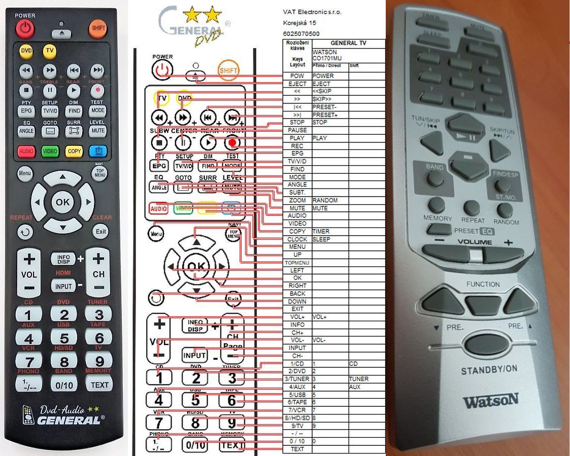 WATSON CO-1701MU -   


kompatibilis General márkájú távirányító